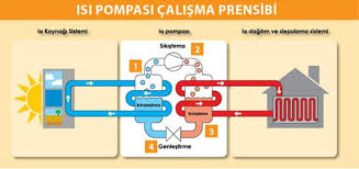 Elektrikli kombi ve Isı pompası